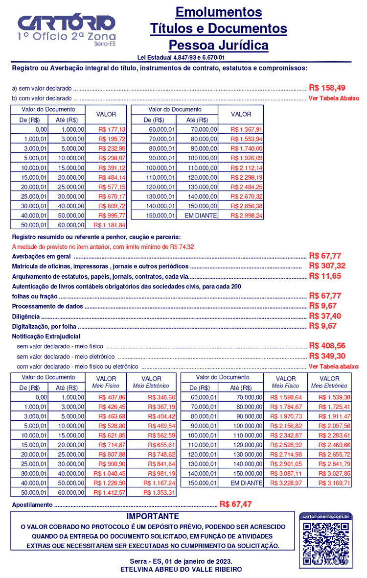 tabela de emolumentos cartório serra